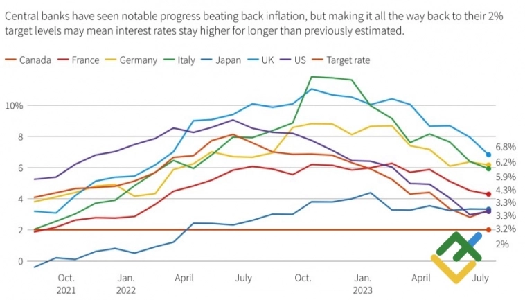 Доллар разыграет эндшпиль