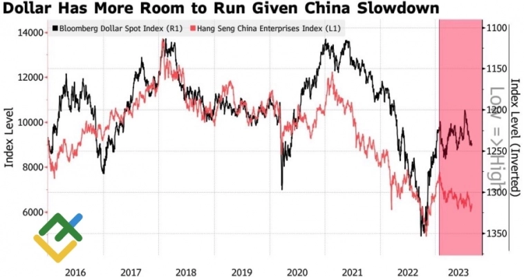 У доллара все под контролем?