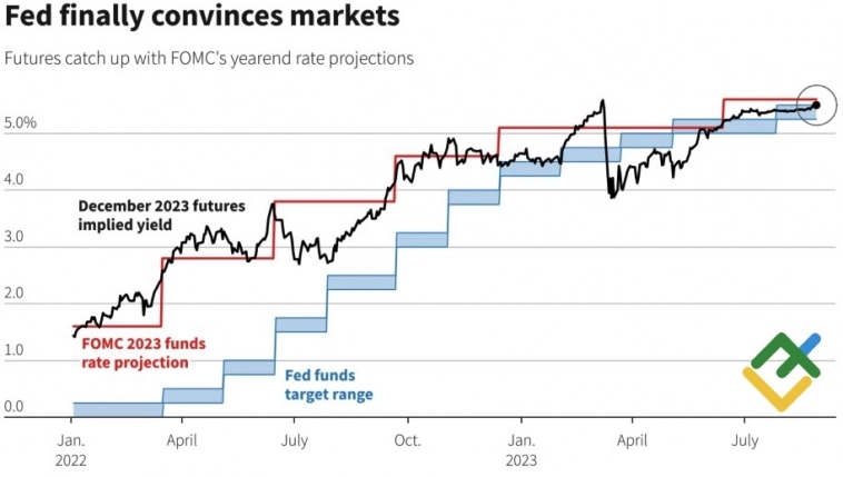 Доллар погубит жадность