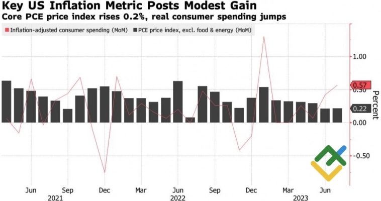 Доллар идет на мягкую посадку