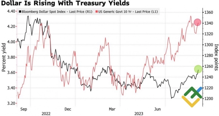 Евро застигли врасплох