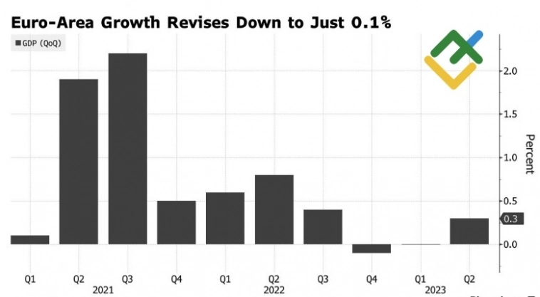 Доллар не станет лить воду ведрами