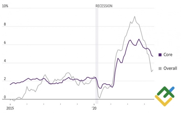 Доллар робеет перед инфляцией