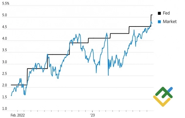 Доллар – лучшее убежище