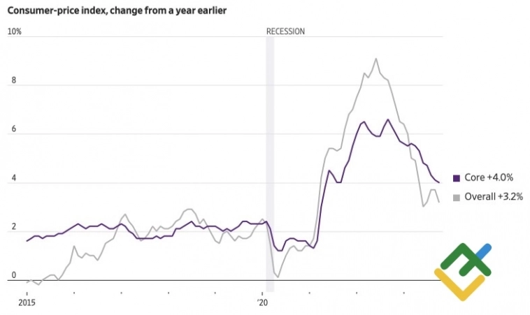 Песенка доллара спета