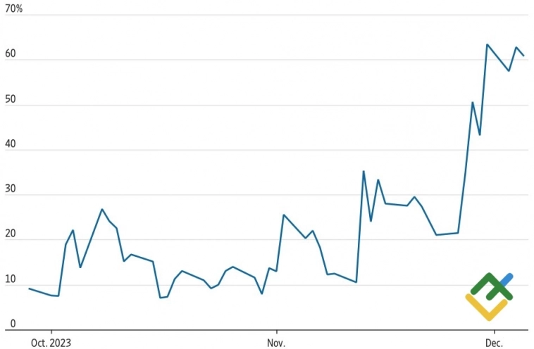 Доллар поставит рынки на место Доллар поставит рынки на место