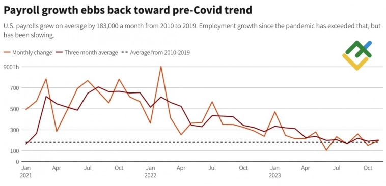 Доллар нагонит на рынок страх