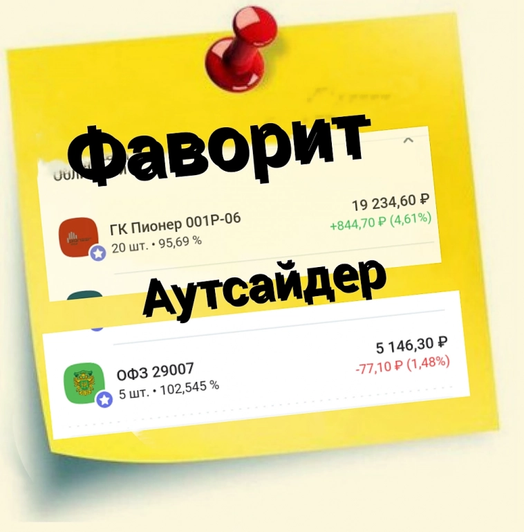 Подвожу итоги недели по облигациям