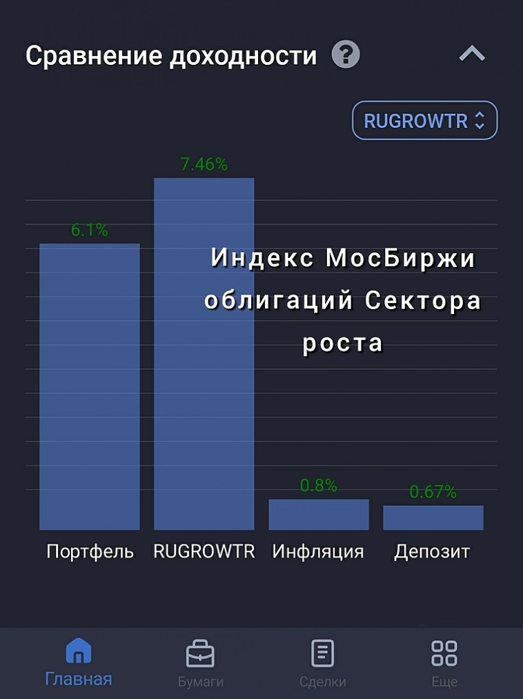 Возможно вы не знали о таком индексе МосБиржи Возможно вы не знали о таком индексе МосБиржи
