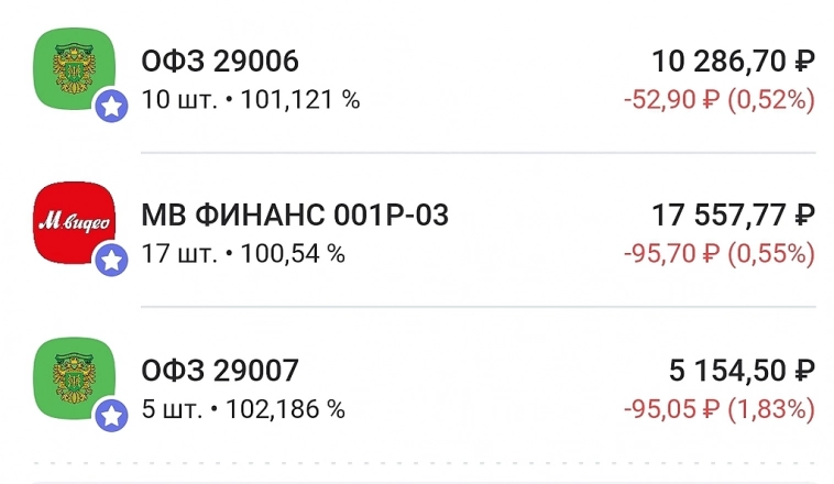 Волатильность цен облигаций в моем портфеле