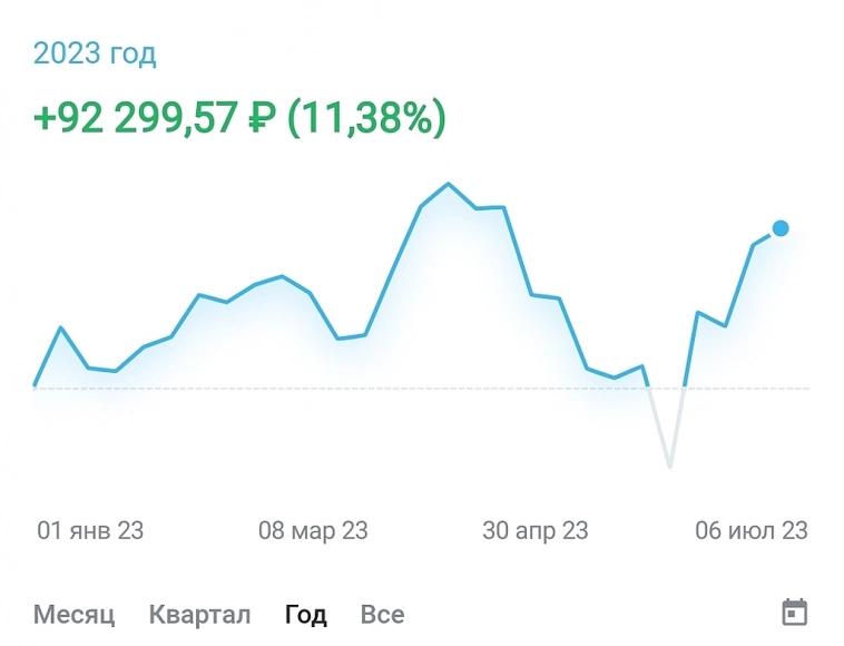 Растёт доллар, растёт капитал