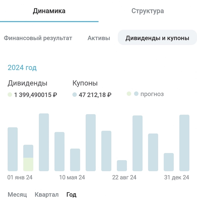 Получил купон купил облигацию Получил купон купил облигацию