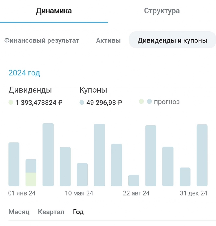 С очередной покупкой партии облигаций С очередной покупкой партии облигаций