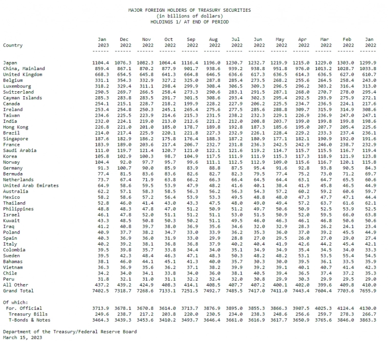 Американский госдолг vs Китай Американский госдолг vs Китай