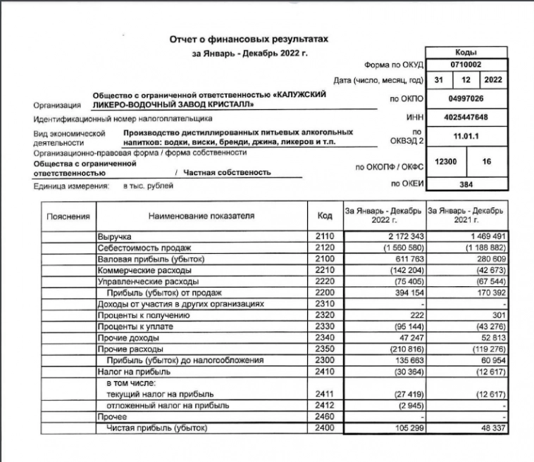 IPO Кристалл и его дивиденды