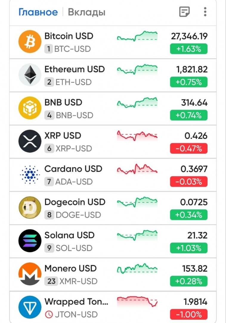 Вечерний обзор по Биткоину 15.05.2023 Вечерний обзор по Биткоину 15.05.2023