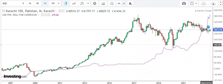 Цель Китая по ВВП, оборонный бюджет, облигации местных органов власти. Пакистан.
