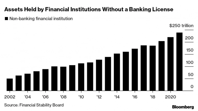 Банковский кризис вызывает опасения по поводу скрытого левериджа в системе