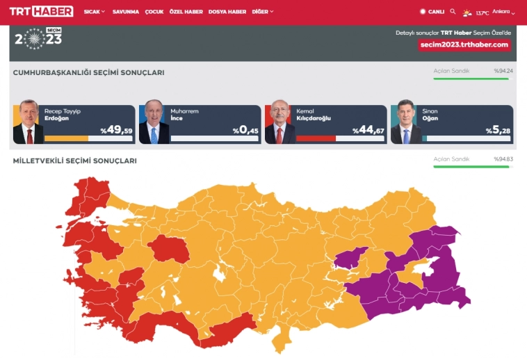 Турция. Выборы