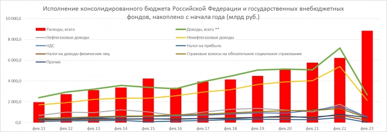 Краткая ежемесячная информация об исполнении консолидированного бюджета Российской Федерации Краткая ежемесячная информация об исполнении консолидированного бюджета Российской Федерации