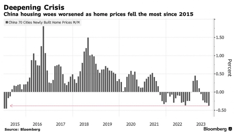Недвижимость Китая. Обвал недвижимости в Китае