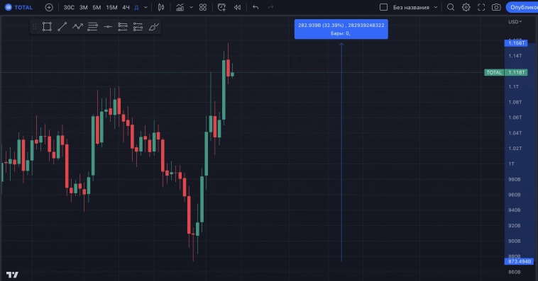 График капитализации криптовалютного рынка График капитализации криптовалютного рынка