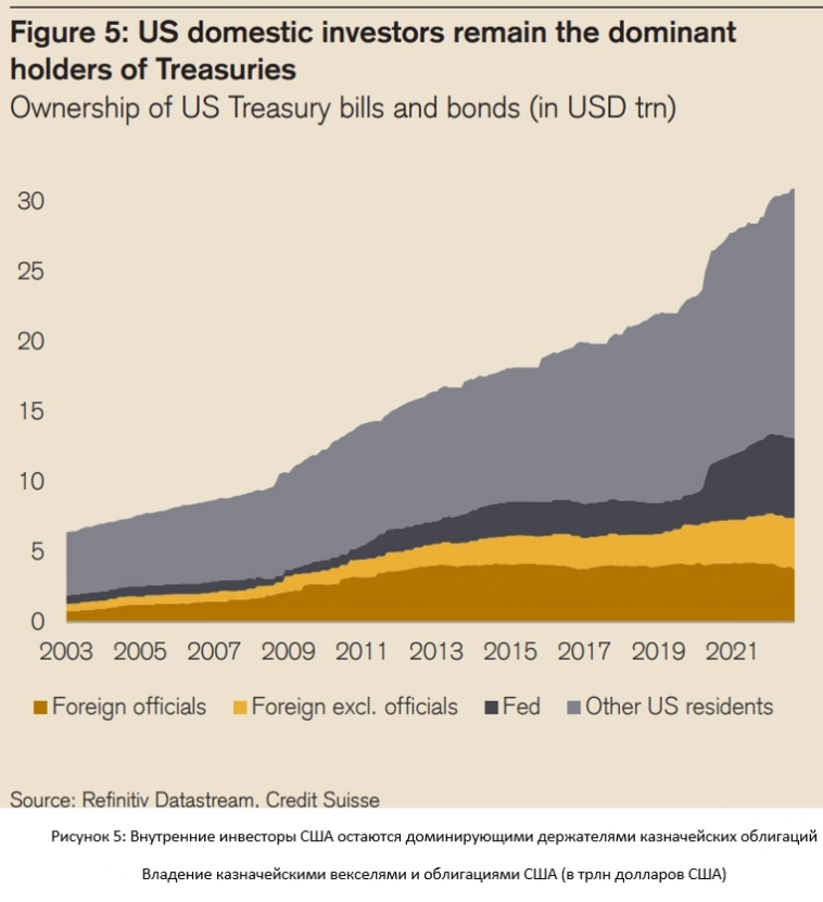 Будущее монетарной системы. Credit Suisse.  2 Часть.