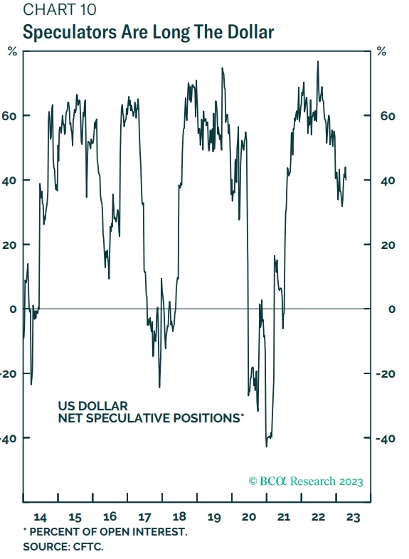 Доллару ещё есть куда падать. BCA Research.