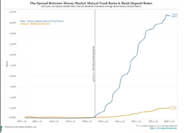 Знаменатель. Артур Хейес