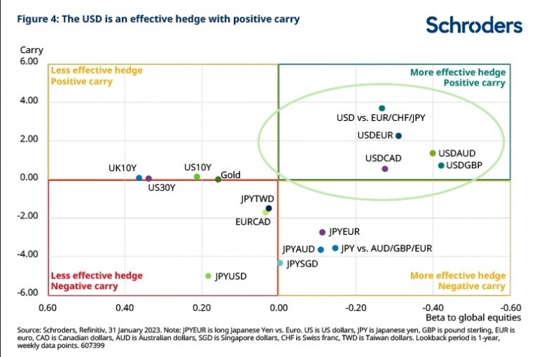 Теория улыбки доллара.