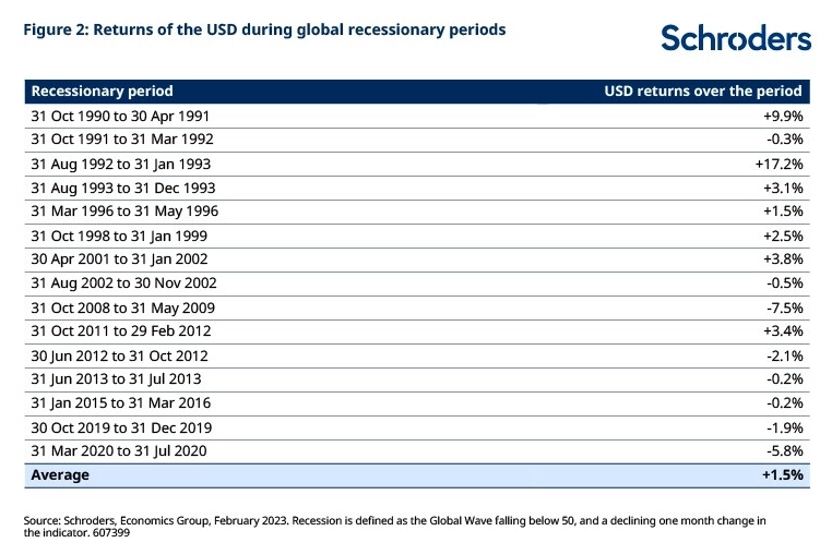Теория улыбки доллара.