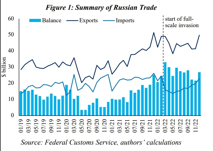 Оценка влияния международных санкций на экспорт российской нефти. 1 часть!