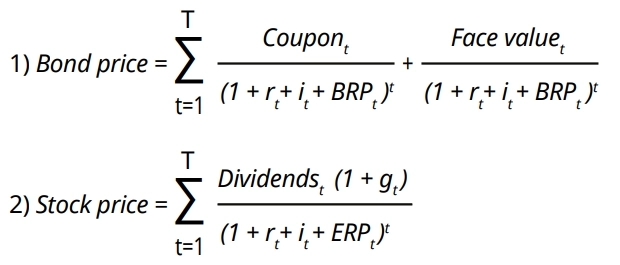 Что определяет корреляцию акций и облигаций?