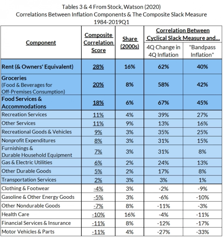 Как ФРС замедляет Инфляцию с помощью Рынка Труда.