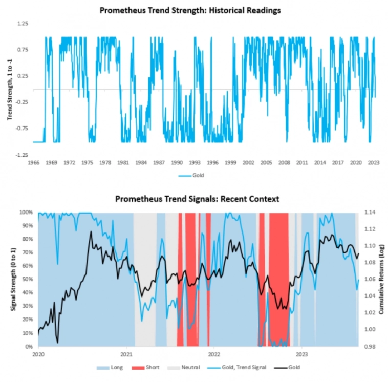 Всё ещё положительный номинальный рост. Prometheus Research. Всё ещё положительный номинальный рост. Prometheus Research.