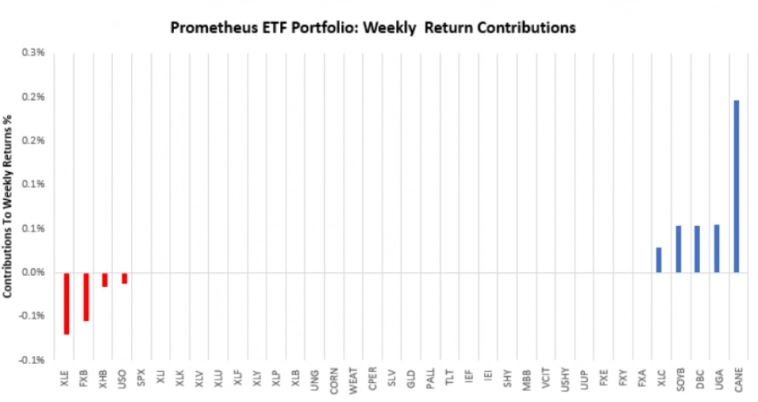 Всё ещё положительный номинальный рост. Prometheus Research. Всё ещё положительный номинальный рост. Prometheus Research.