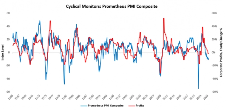 Всё ещё положительный номинальный рост. Prometheus Research.
