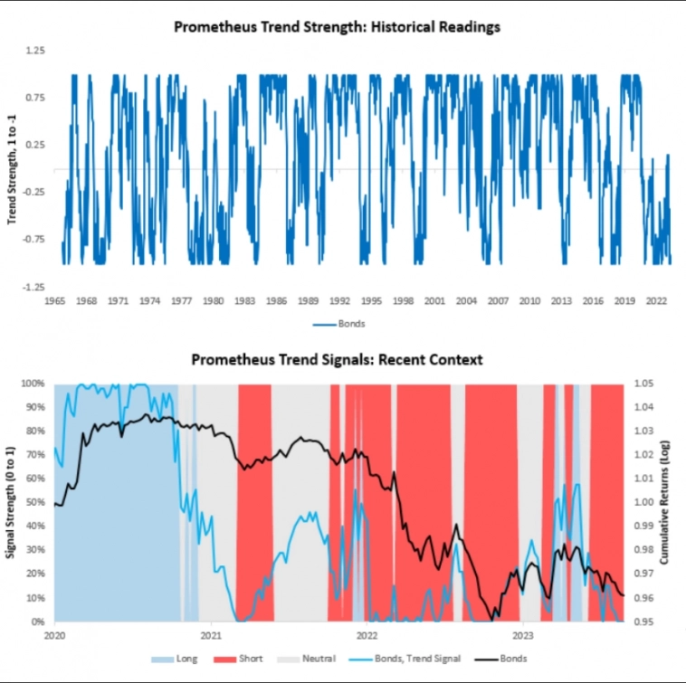 Всё ещё положительный номинальный рост. Prometheus Research.