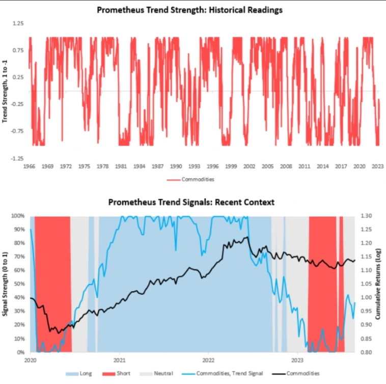 Всё ещё положительный номинальный рост. Prometheus Research. Всё ещё положительный номинальный рост. Prometheus Research.