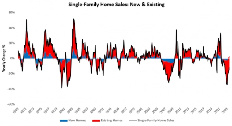Всё ещё положительный номинальный рост. Prometheus Research.