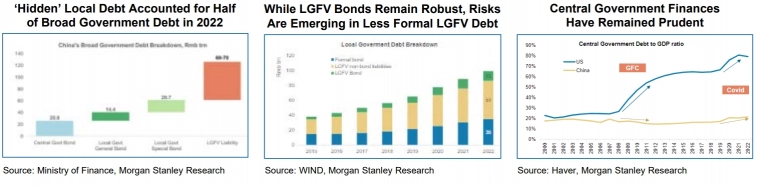 Графики, которые привлекли моё внимание. Director of Morgan Stanley.