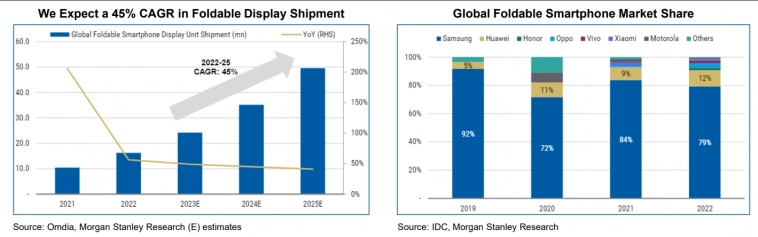 Графики, которые привлекли моё внимание. Director of Morgan Stanley.