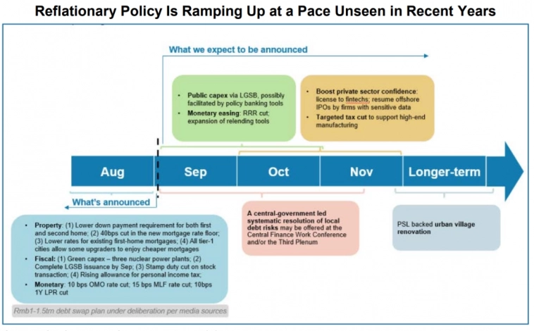 Графики, которые привлекли моё внимание. Director of Morgan Stanley.