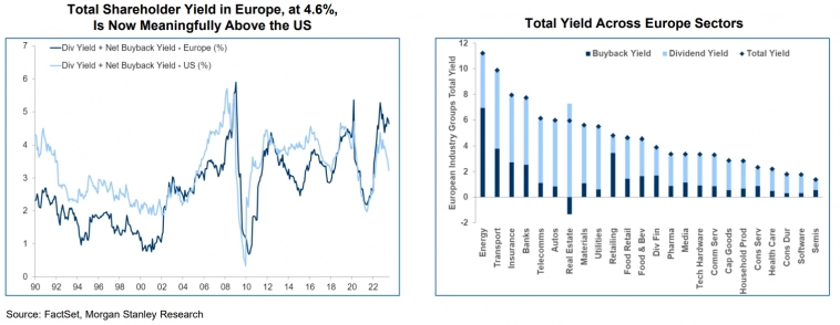Графики, которые привлекли моё внимание. Director of Morgan Stanley.