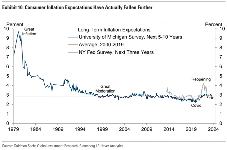 Высокие цены на нефть: Управляемый встречный ветер. Goldman Sachs.