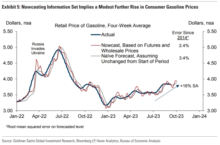 Высокие цены на нефть: Управляемый встречный ветер. Goldman Sachs.