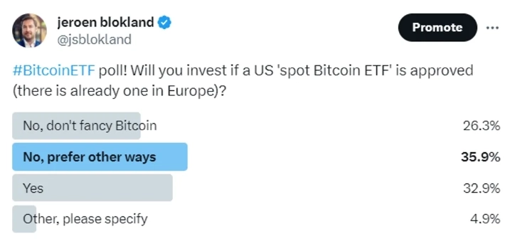 Bitcoin ETF - разумный подход. True Insights.
