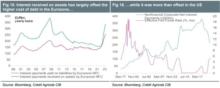 Рецессия, которая всё не наступает. Credit Agricole.