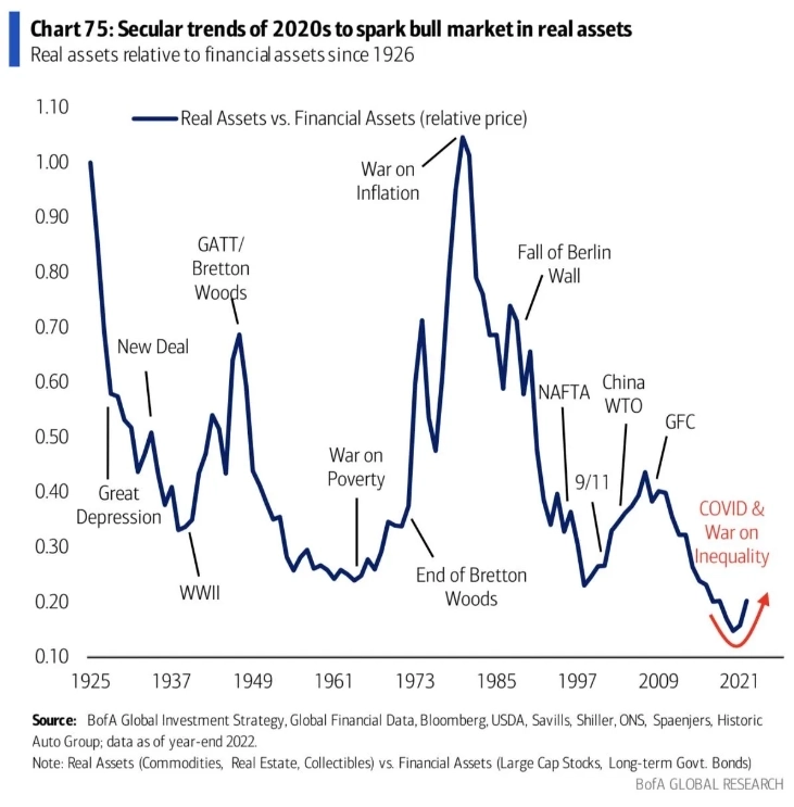 Почему мы не торгуем сырьевыми товарами через ETF / Золото может быть “переоценено”. Commodity Report