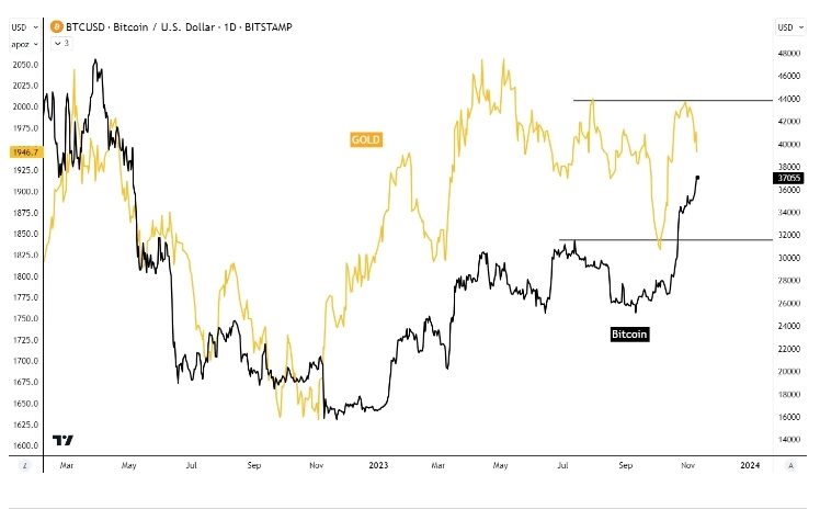 Почему мы не торгуем сырьевыми товарами через ETF / Золото может быть “переоценено”. Commodity Report Почему мы не торгуем сырьевыми товарами через ETF / Золото может быть “переоценено”. Commodity Report